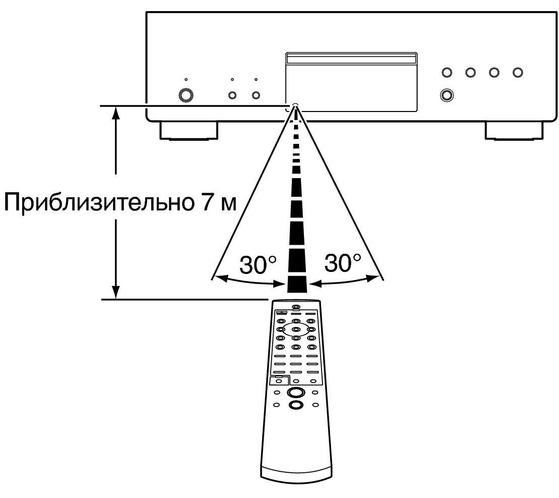 Use RC DCD3000NE